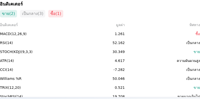 IndicatorAnalysis