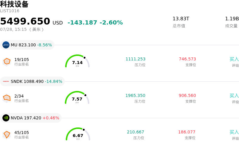 科技设备