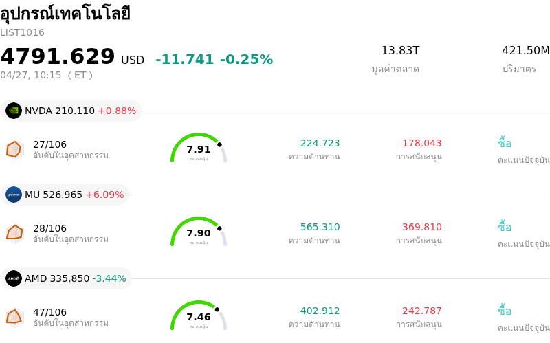อุปกรณ์เทคโนโลยี