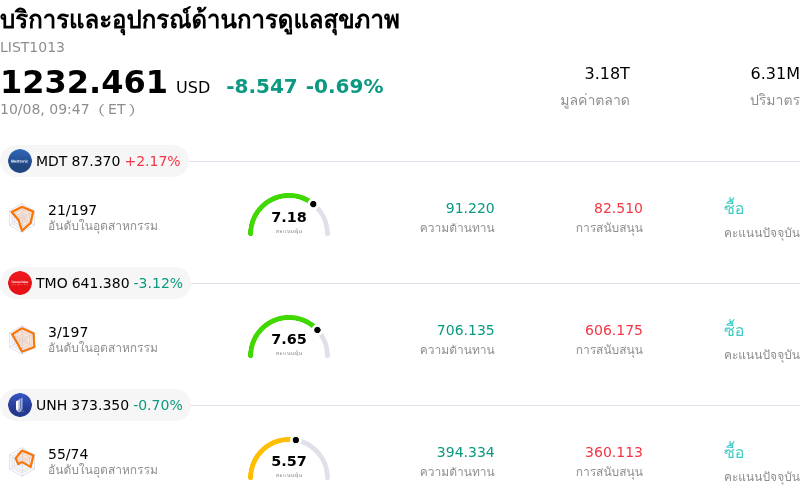 บริการและอุปกรณ์ด้านการดูแลสุขภาพ