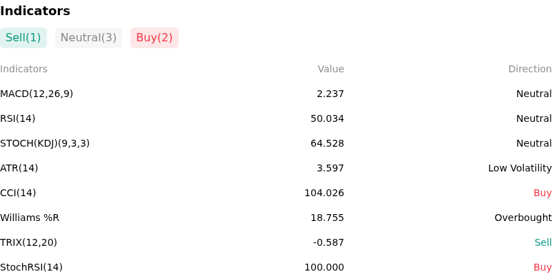 IndicatorAnalysis