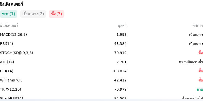 IndicatorAnalysis
