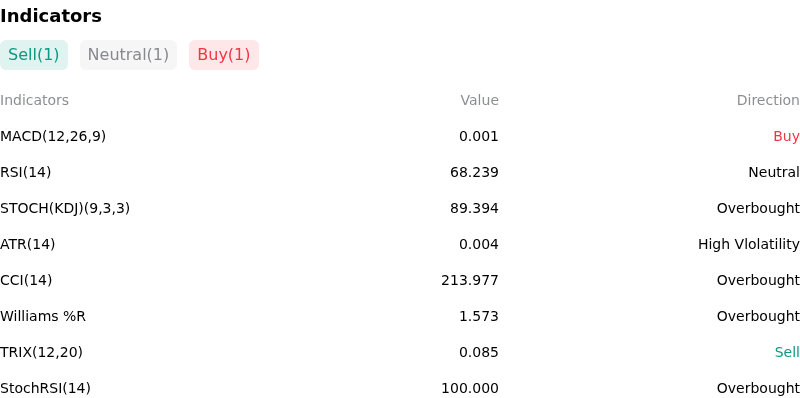 IndicatorAnalysis