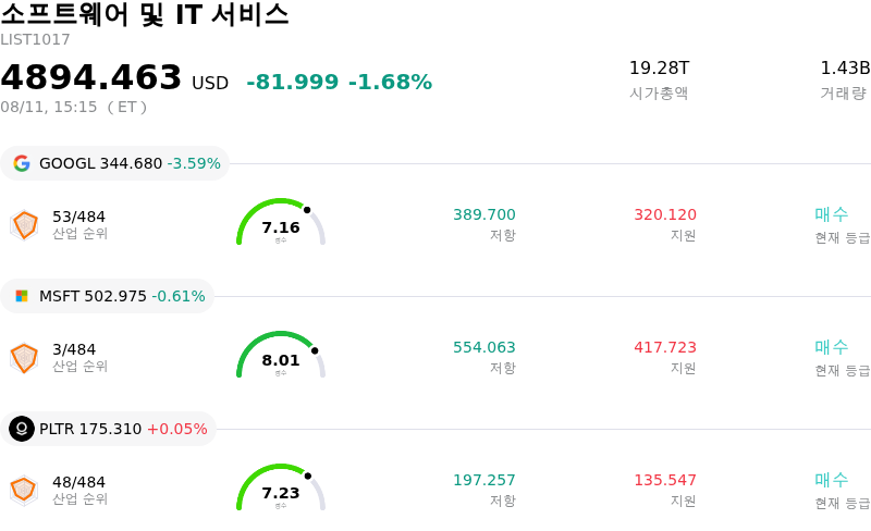 소프트웨어 및 IT 서비스