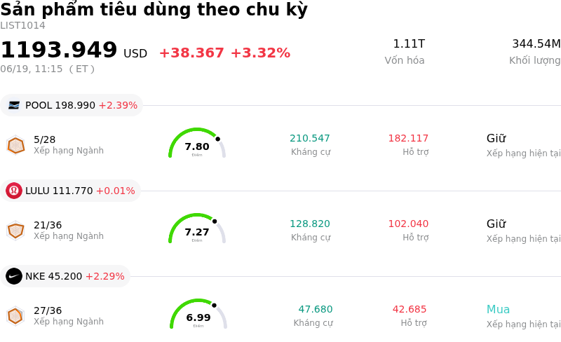 Sản phẩm tiêu dùng theo chu kỳ