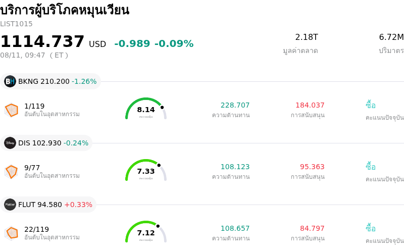 บริการผู้บริโภคหมุนเวียน