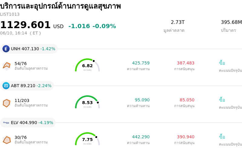 บริการและอุปกรณ์ด้านการดูแลสุขภาพ