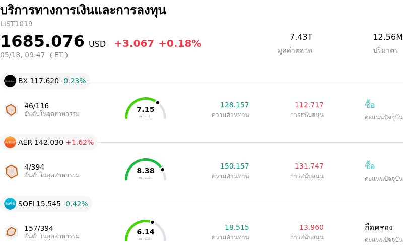 บริการทางการเงินและการลงทุน