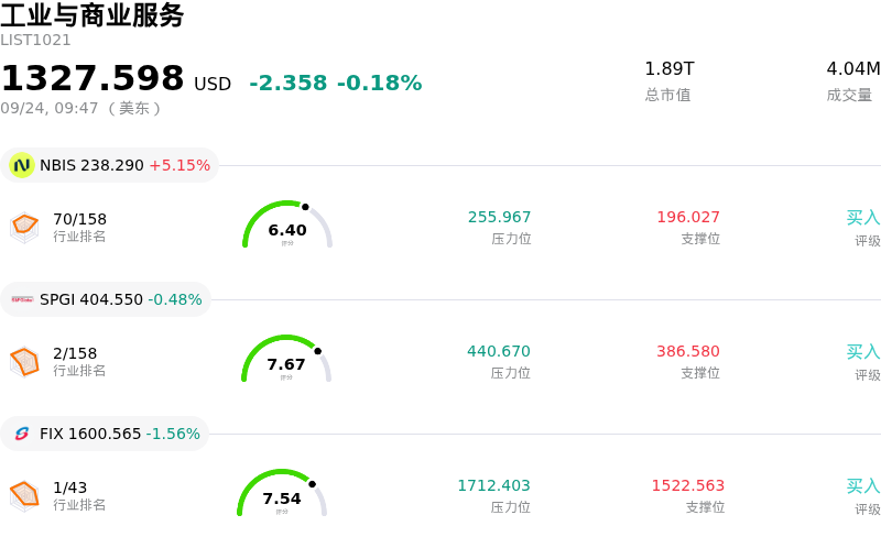 工业与商业服务