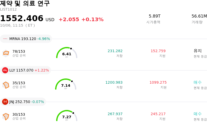 제약 및 의료 연구