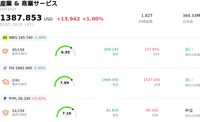 産業 & 商業サービス