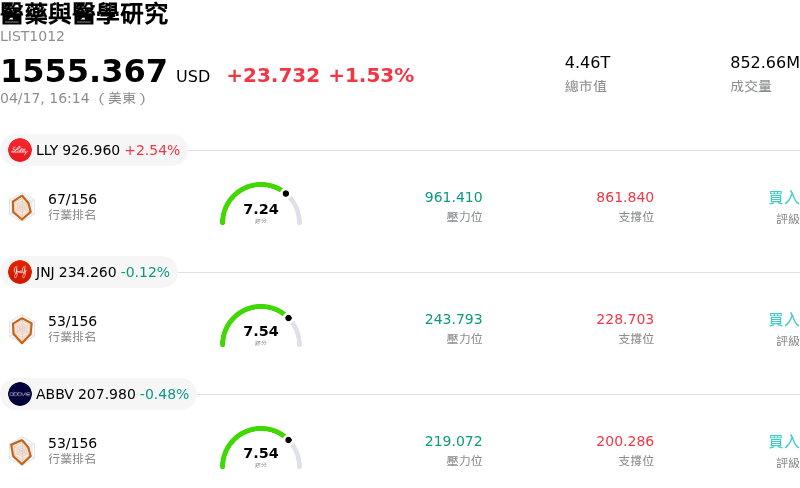 醫藥與醫學研究