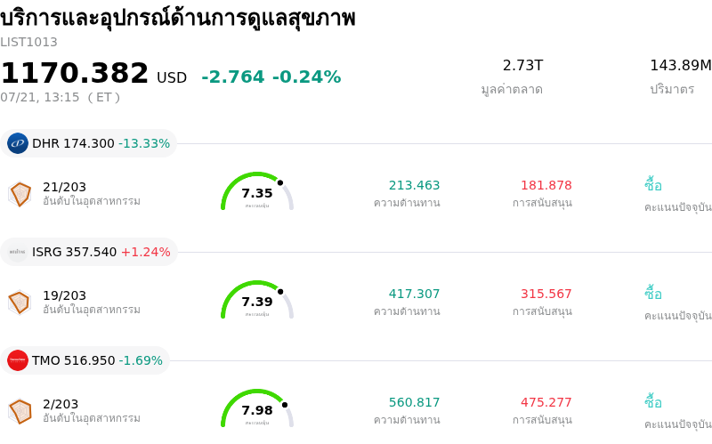 บริการและอุปกรณ์ด้านการดูแลสุขภาพ