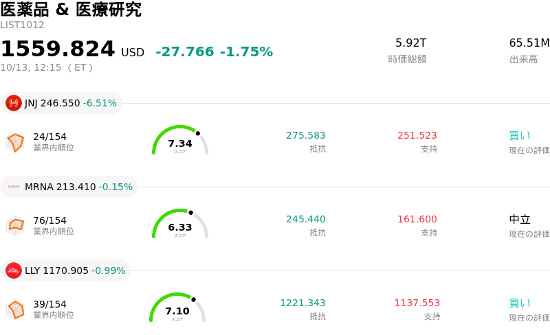 医薬品 & 医療研究