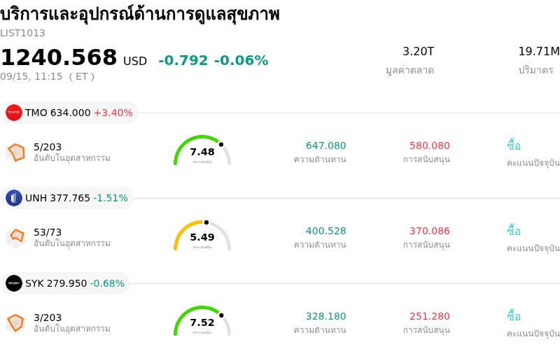 บริการและอุปกรณ์ด้านการดูแลสุขภาพ