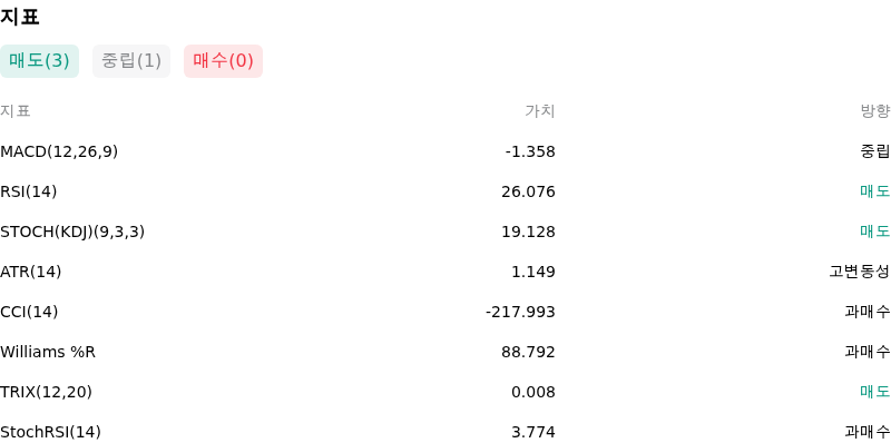 IndicatorAnalysis
