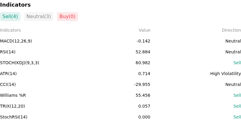 IndicatorAnalysis