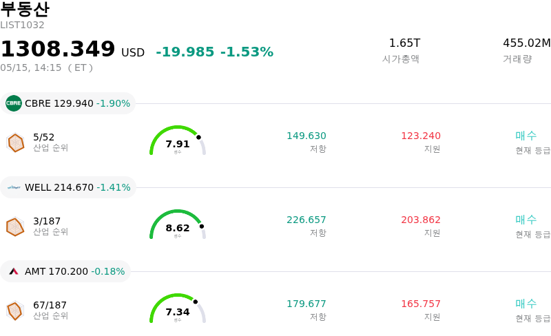 부동산