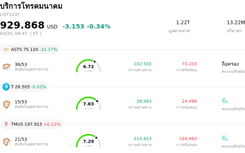 บริการโทรคมนาคม