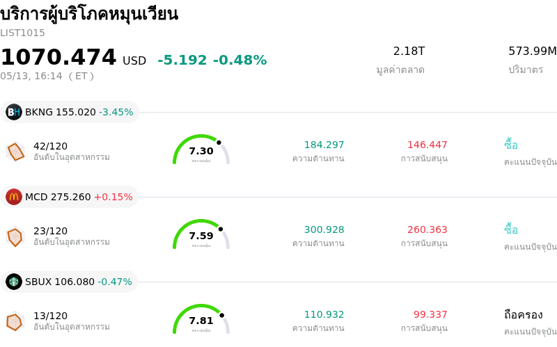 บริการผู้บริโภคหมุนเวียน