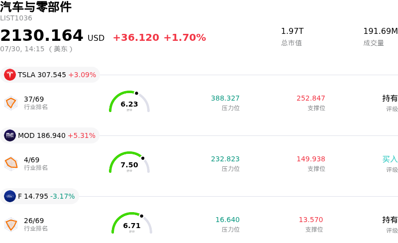汽车与零部件