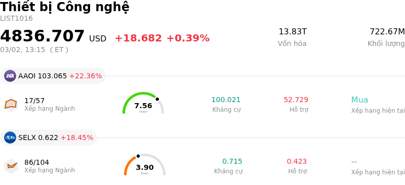 Thiết bị Công nghệ