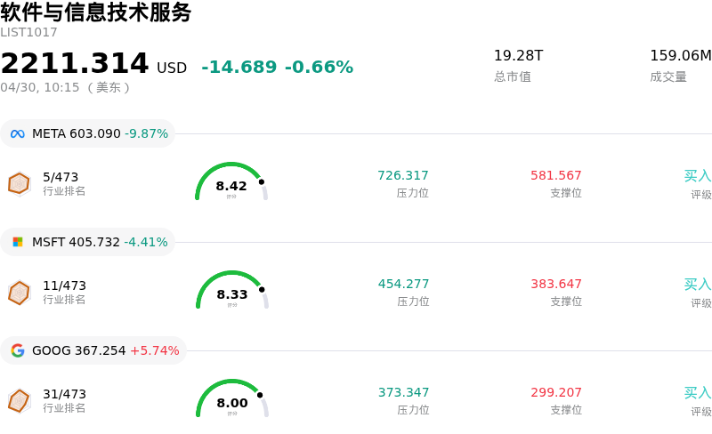 软件与信息技术服务