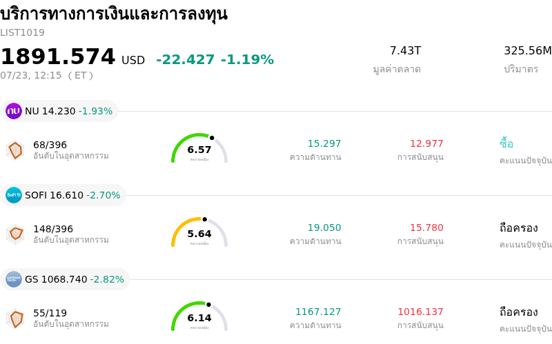 บริการทางการเงินและการลงทุน