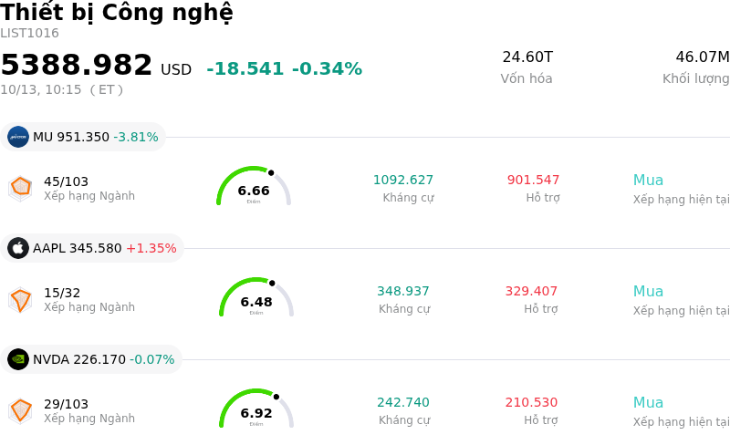 Thiết bị Công nghệ