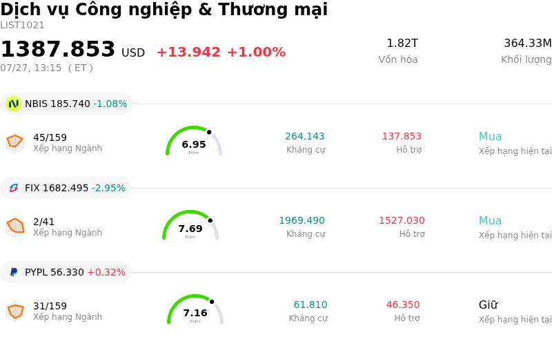 Dịch vụ Công nghiệp & Thương mại