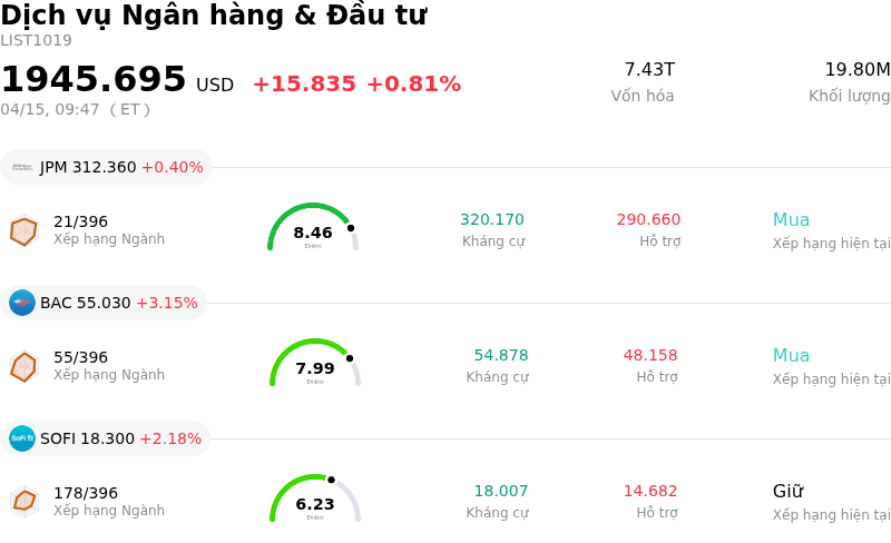 Dịch vụ Ngân hàng & Đầu tư