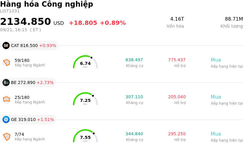 Hàng hóa Công nghiệp