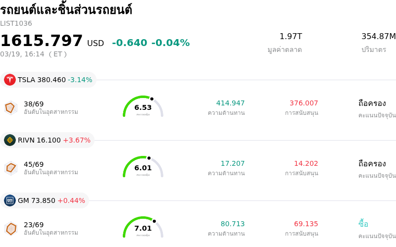 รถยนต์และชิ้นส่วนรถยนต์