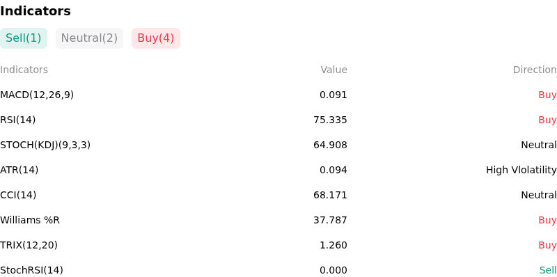 IndicatorAnalysis