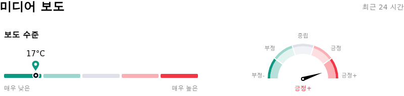 Resmed Inc미디어 보도