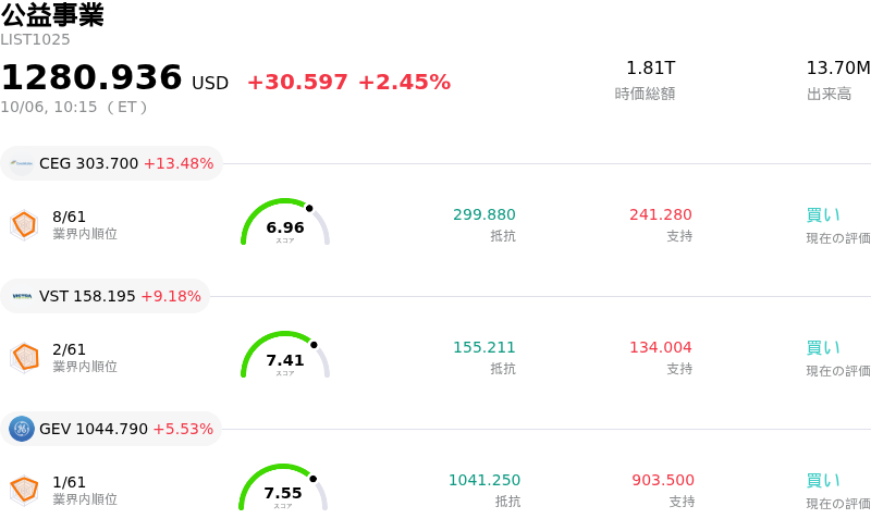 公益事業