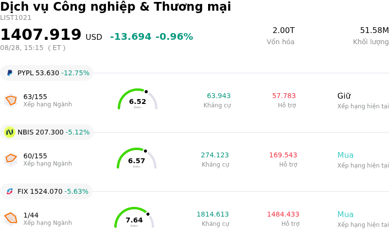 Dịch vụ Công nghiệp & Thương mại