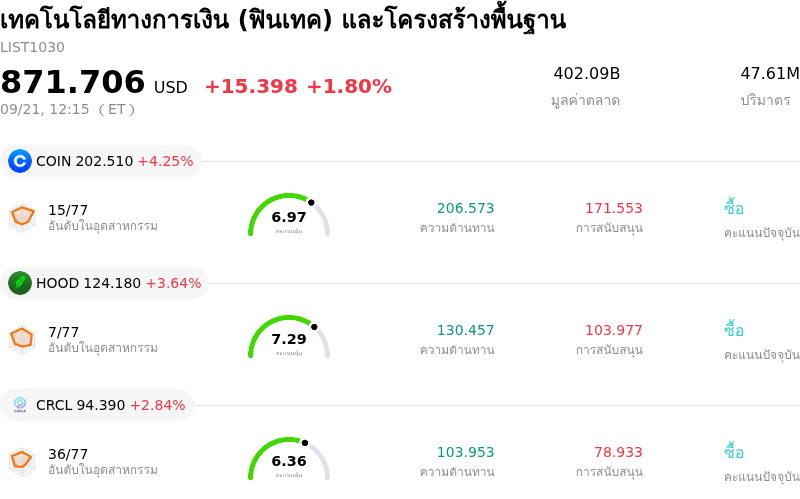 เทคโนโลยีทางการเงิน (ฟินเทค) และโครงสร้างพื้นฐาน