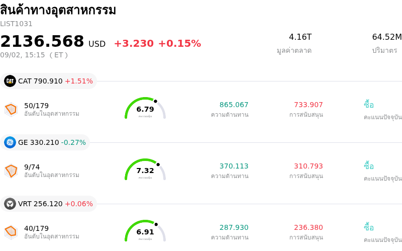 สินค้าทางอุตสาหกรรม