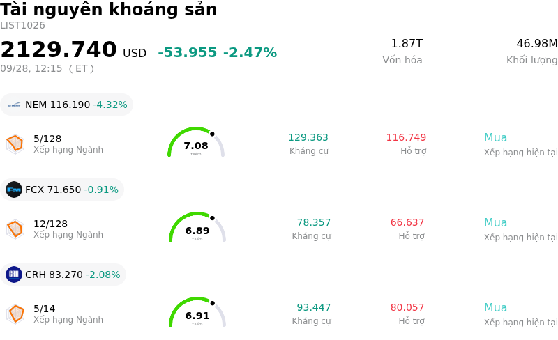 Tài nguyên khoáng sản