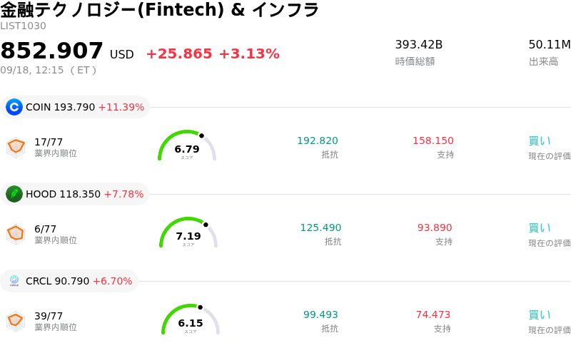 金融テクノロジー(Fintech) & インフラ