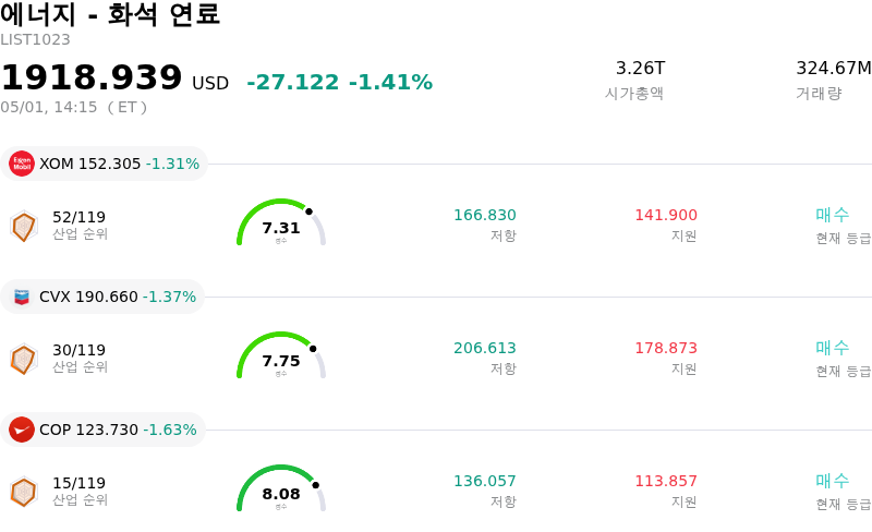 에너지 - 화석 연료