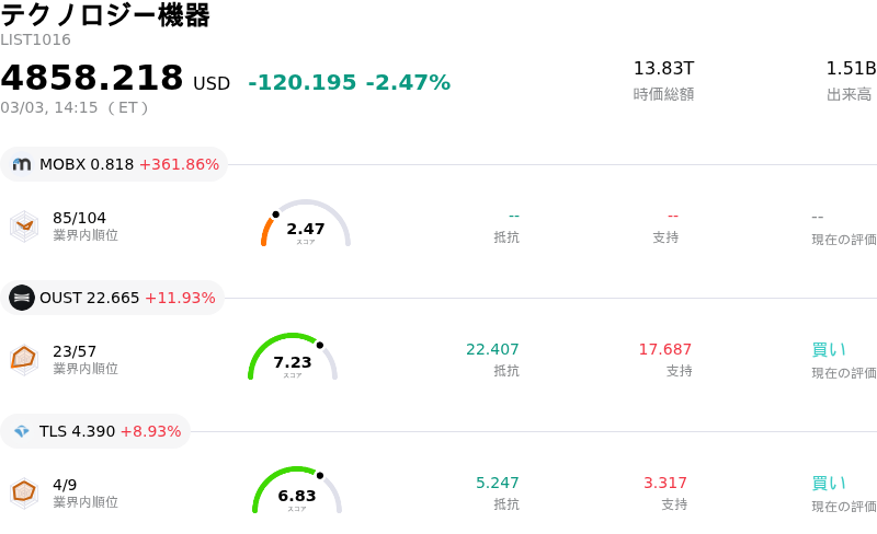テクノロジー機器
