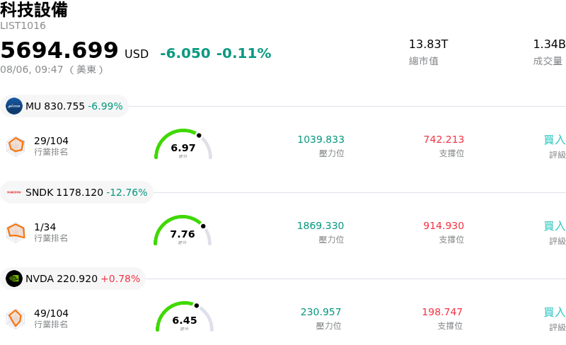 科技設備