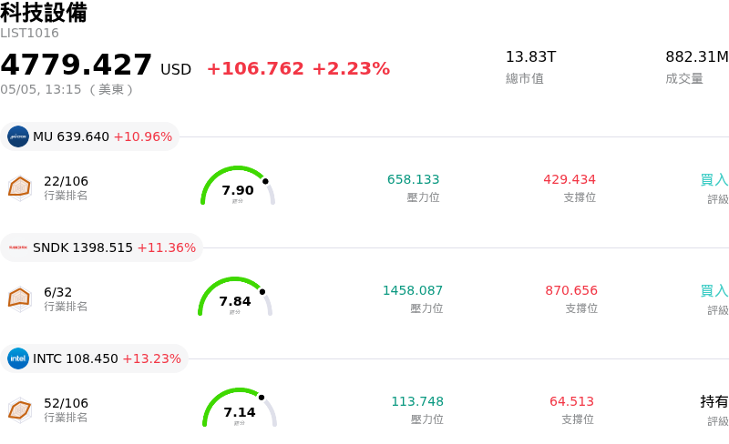 科技設備
