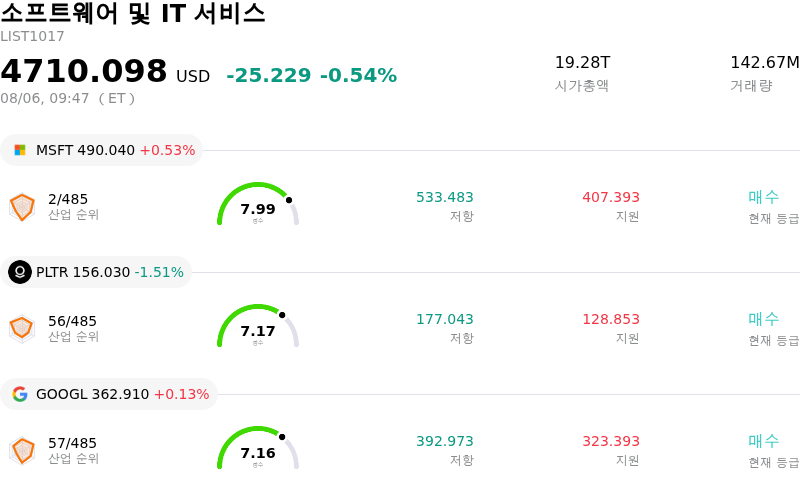 소프트웨어 및 IT 서비스