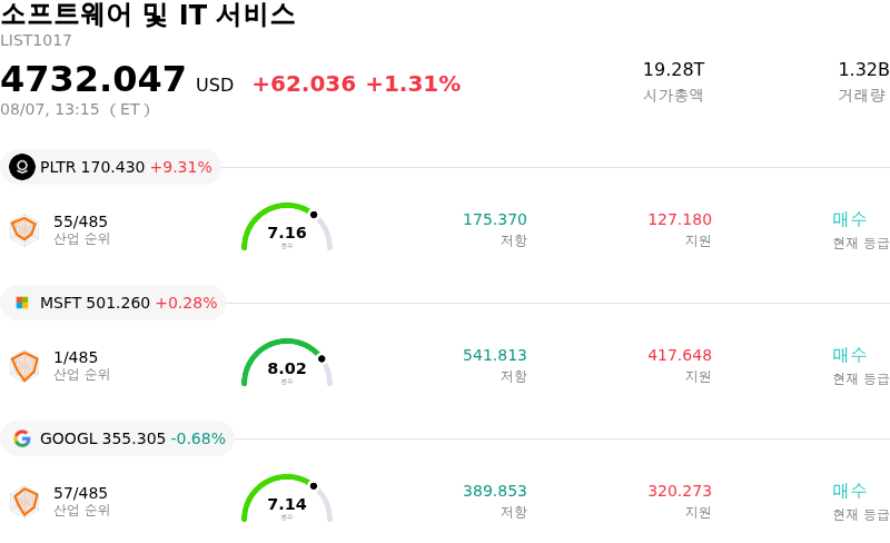 소프트웨어 및 IT 서비스