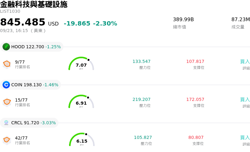 金融科技與基礎設施