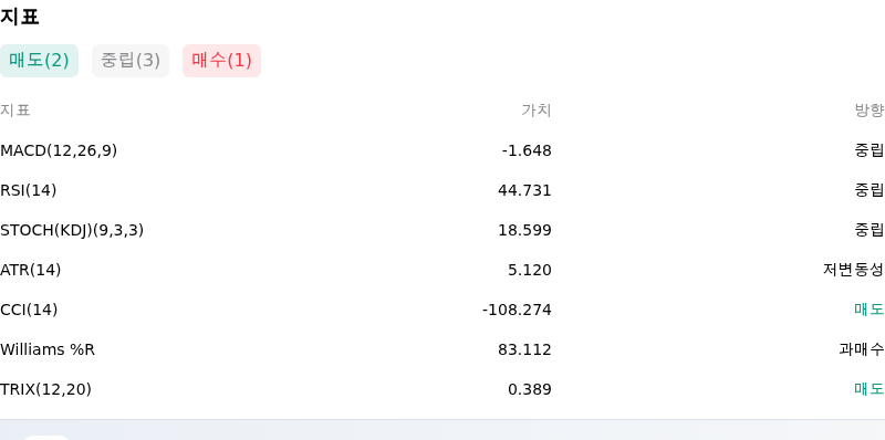 IndicatorAnalysis