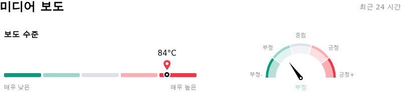 Meta Platforms Inc미디어 보도